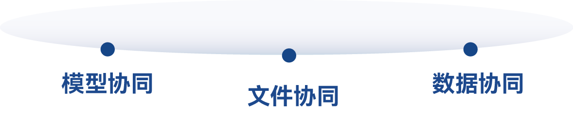 多方协同管理